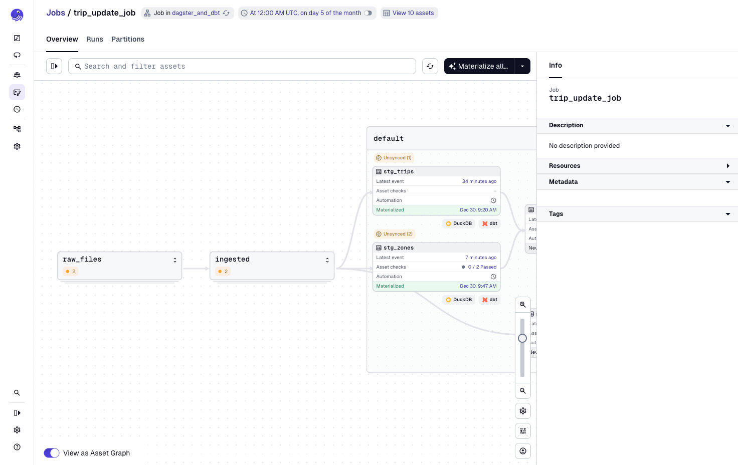 trip_update_job without dbt models