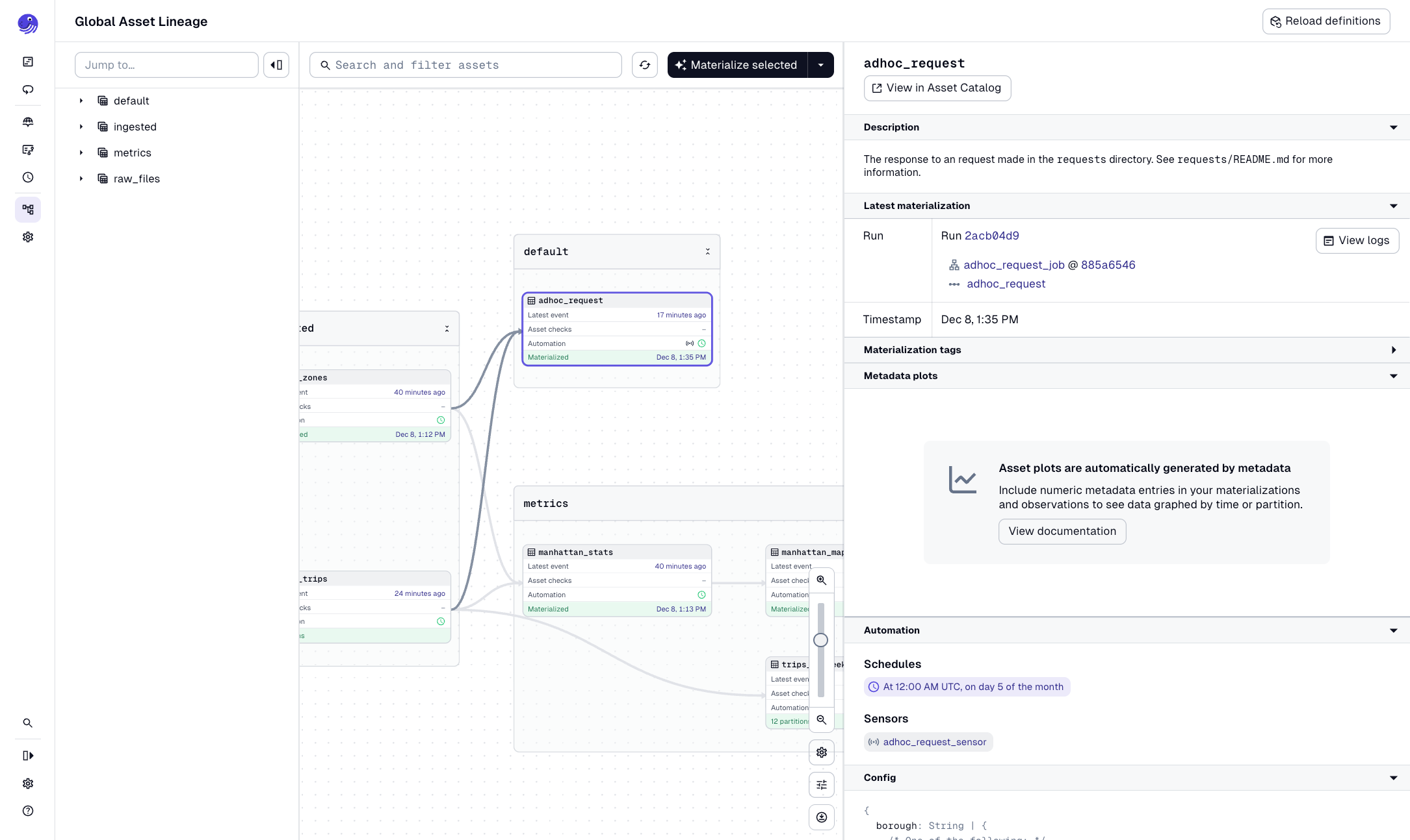 The Global Asset Lineage page with the adhoc_request asset selected